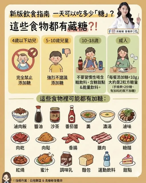 高敏敏分享這些食物都有含糖。高敏敏提供