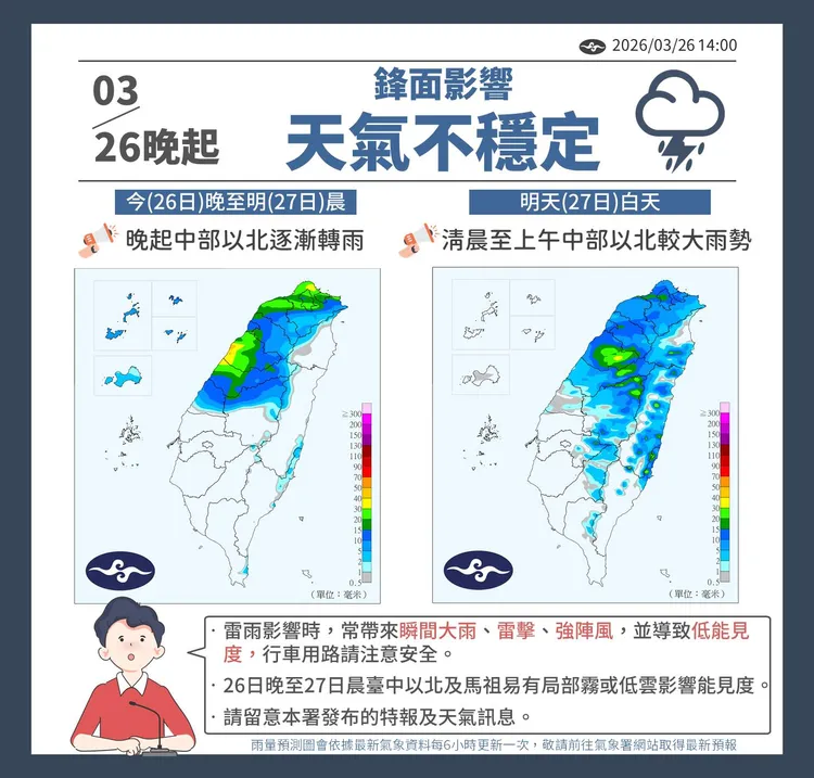 今（27）日一早半個台灣雨勢明顯。中央氣象署