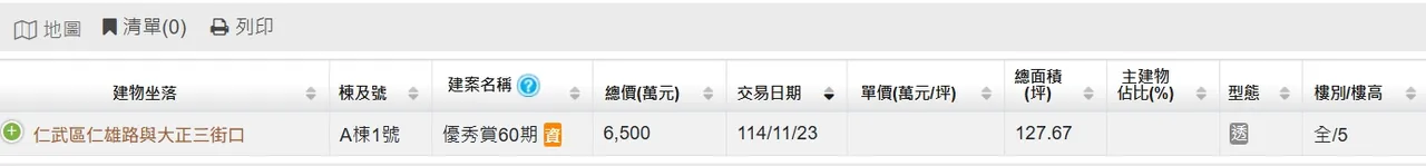 「優秀賞60期」出現6500萬元成交行情