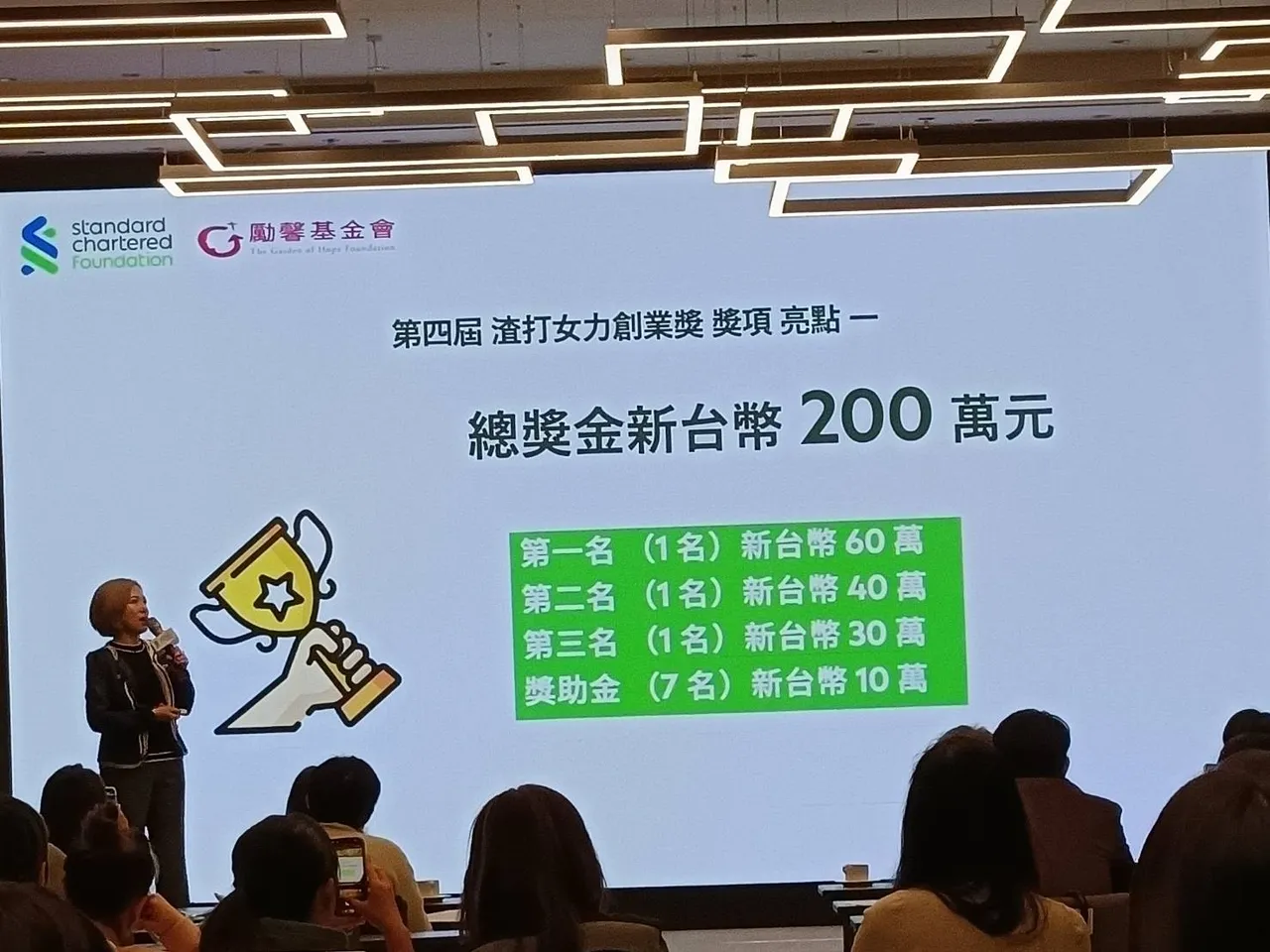 渣打銀行攜手勵馨基金會今（3/4）舉辦「渣打女力創業獎」啟動典禮，今年正式邁入第4屆，今正式宣布徵件開跑，今也同步公布《台灣女性創業與SDGs現況調查》。許麗珍攝