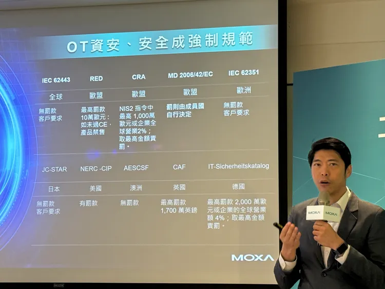 Moxa亞太區總經理林世偉表示，如今資安已成為企業進入全球市場的基本門檻。呂承哲攝