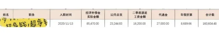 網友拿到16萬人民幣資遣費表示太開心了。翻攝自微博