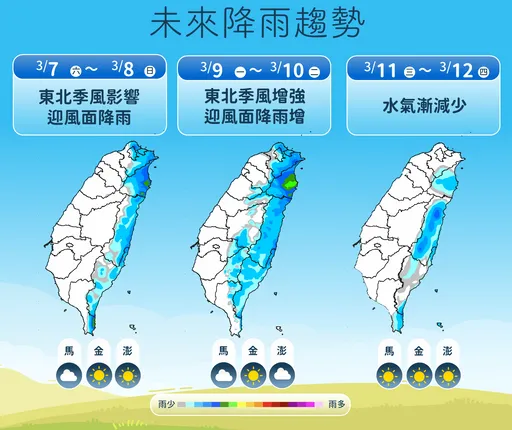 今起「半個台灣」都下雨！東北季風一直來　中北部恐12度以下