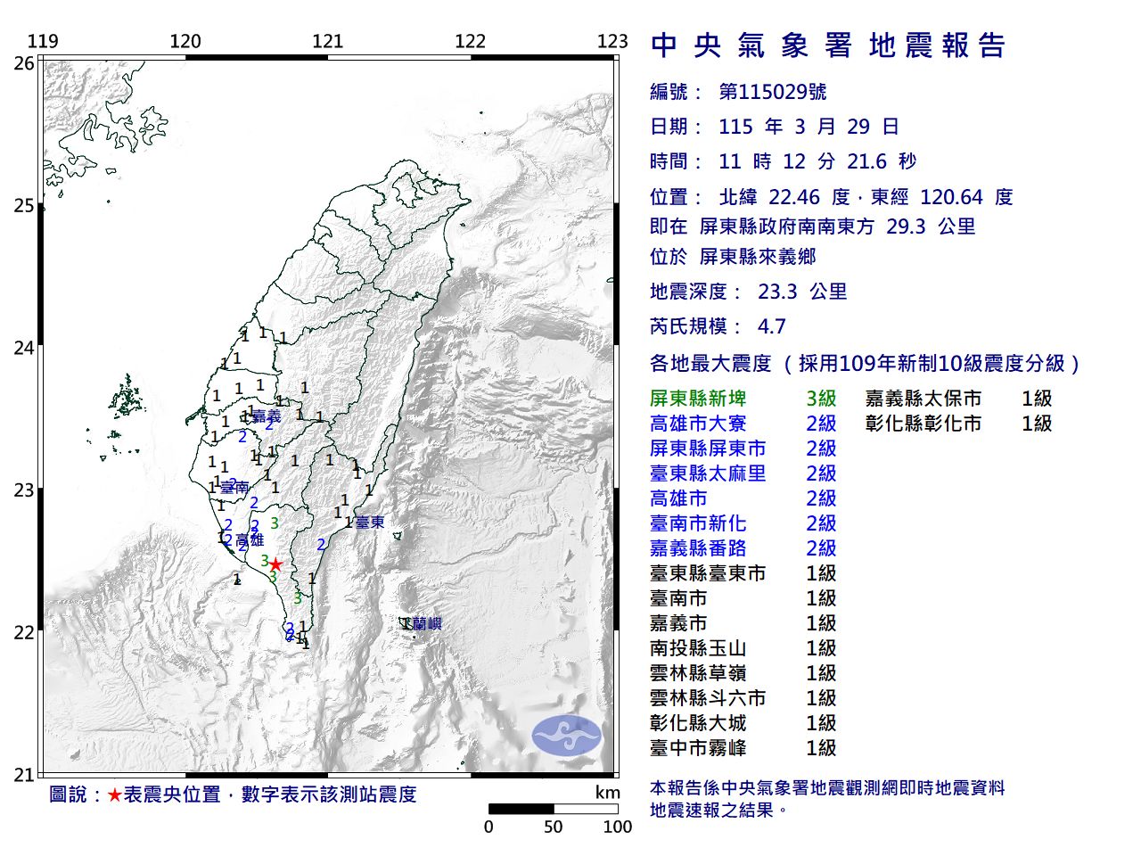 屏東規模4.7地震 氣象署:未來3至5天留意餘震