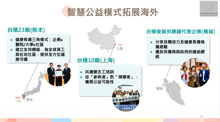 台積電慈善基金會提供
