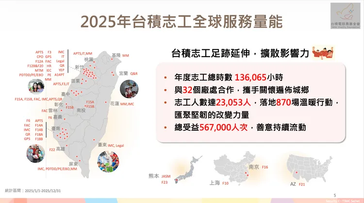 台積電慈善基金會提供