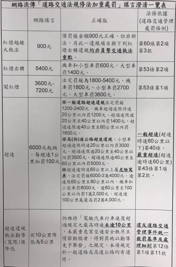 網路流傳錯誤訊息與警方澄清內容。翻攝畫面
