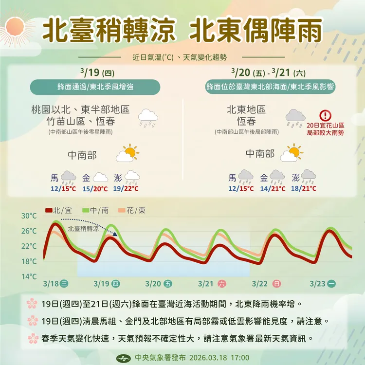 天氣提醒。氣象署提供