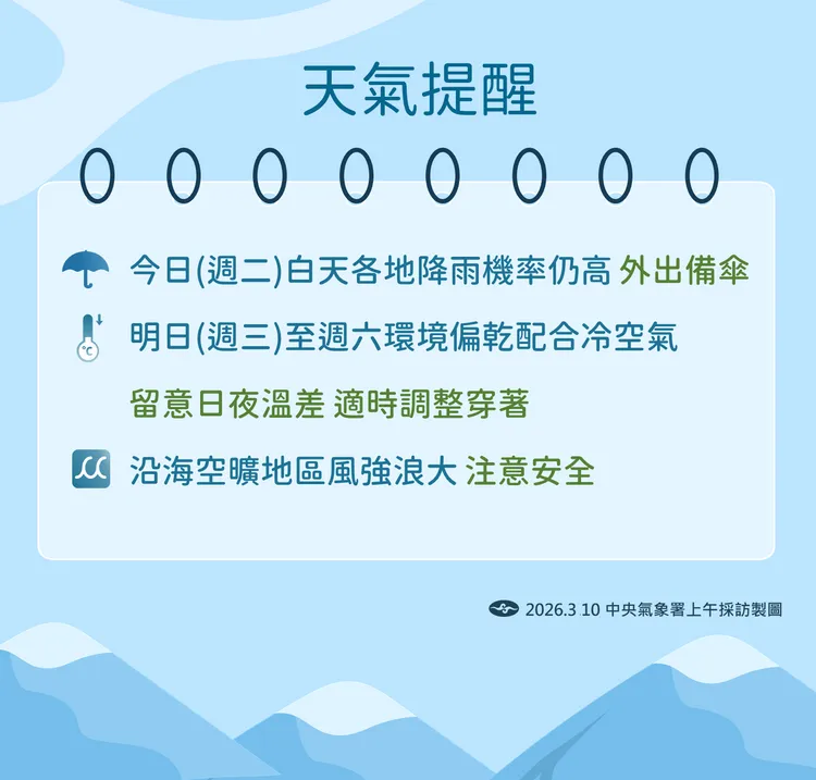 天氣提醒。氣象署提供