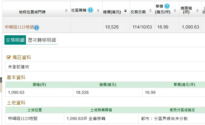 近期京城董娘蔡薛美雲再次購地卡位橋科。