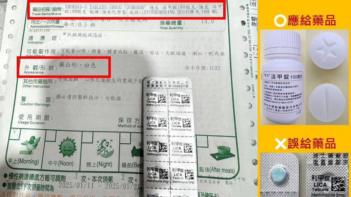 治療暈眩藥給成治療心律不整!藥師未核對給錯藥 高雄衛生局去年開罰11件