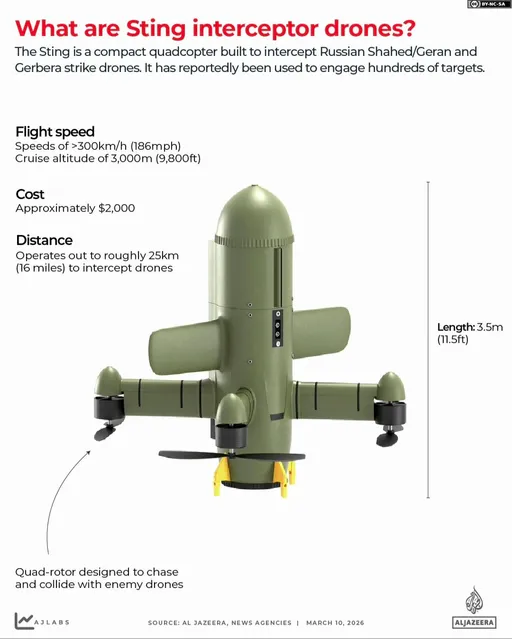 搶著買！實戰誕生的「小火箭」　烏克蘭供應商拒絕出口