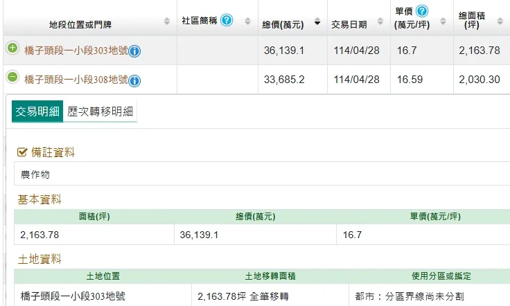 京城集團此次購入實登內容
