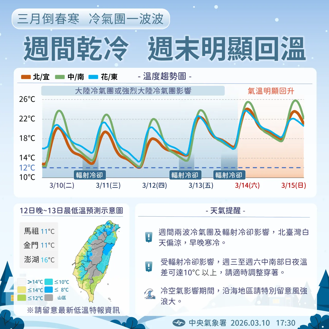 天氣提醒。氣象署提供