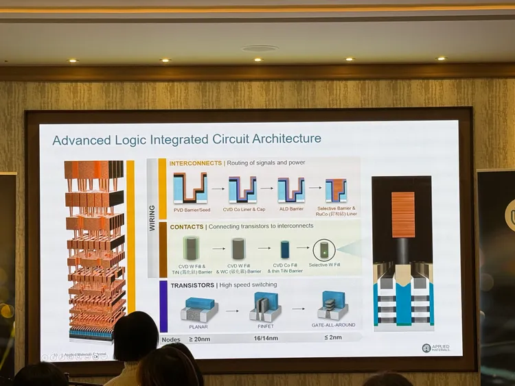 現代邏輯晶片架構。呂承哲攝