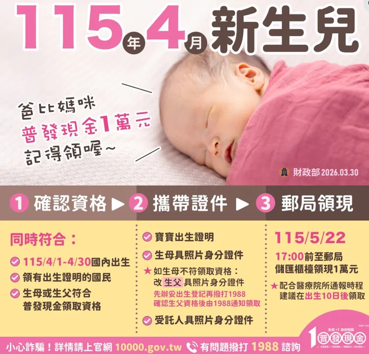 4月新生兒限定普發現金1萬元。財政部提供