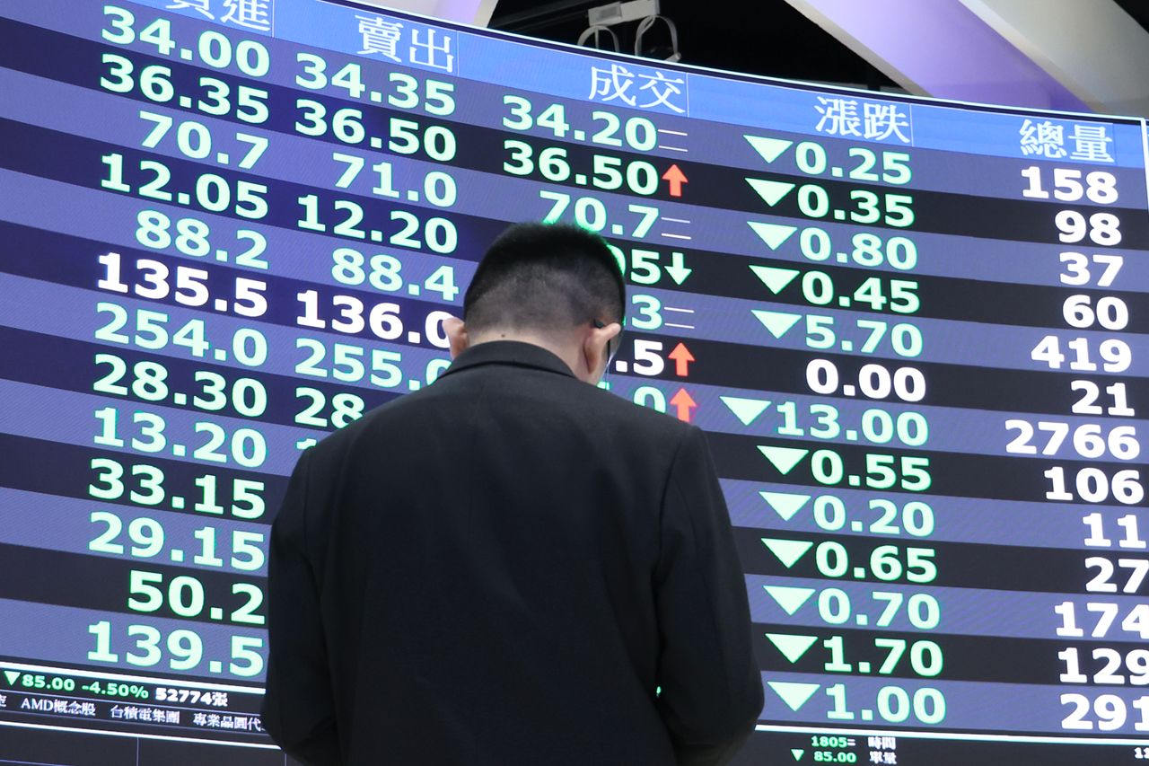 台股重挫近600點!台積電跌35元開1805