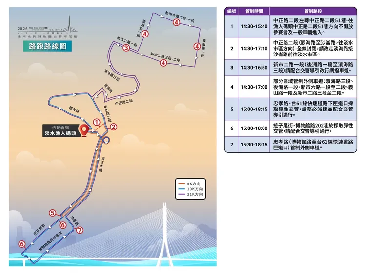 今（18日）淡江大橋路跑路線圖。公路局提供