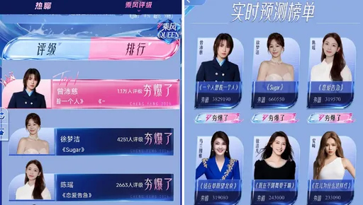 說好的人氣斷層第一呢？曾沛慈《浪姐7》投票突變11名　網友疑黑幕