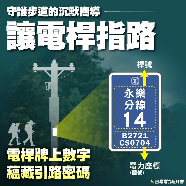 台電說明電桿牌上的「桿號」與電力座標含義，數字不僅代表設備編碼，更可作為山區辨識方向的重要依據，協助民眾在步道中判斷路線、避免迷途。台電電力粉絲團