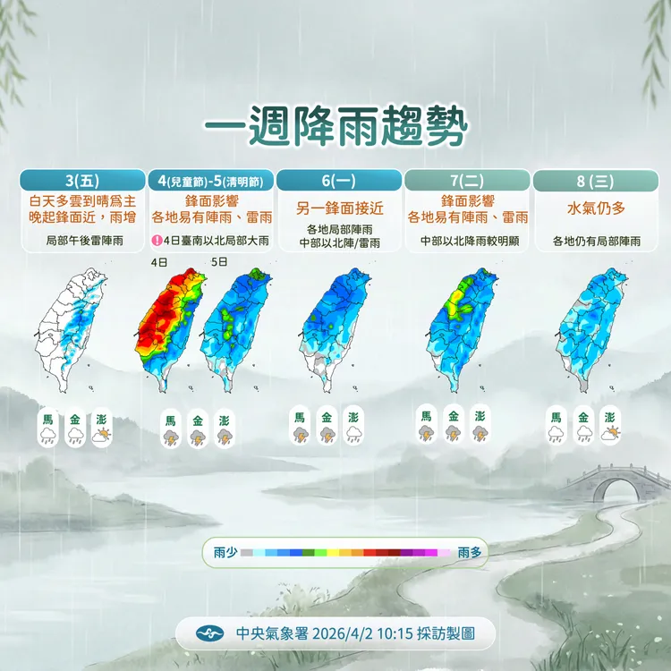 一週降雨趨勢。氣象署提供