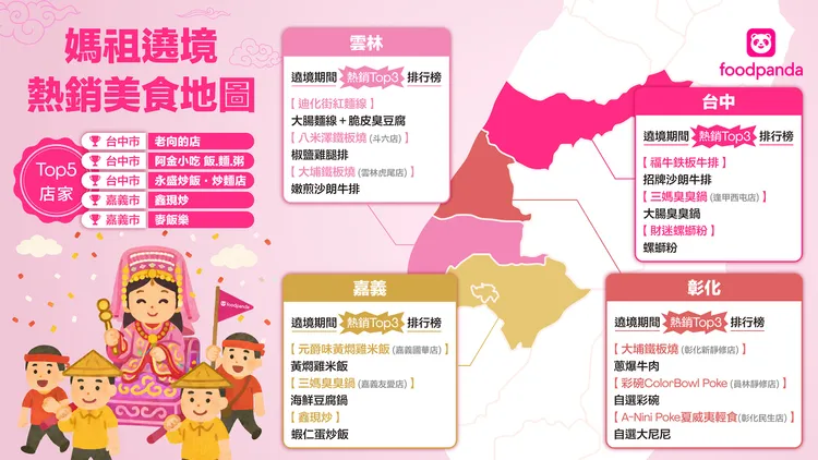 媽祖繞境熱銷美食地圖。foodpanda提供