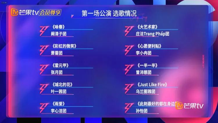 《乘風2026》一公各隊表演歌曲。翻攝芒果TV