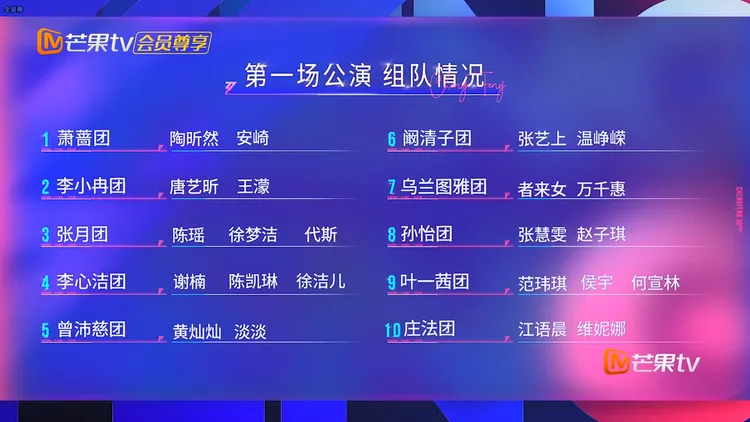 《乘風2026》一公有10隊。翻攝芒果TV