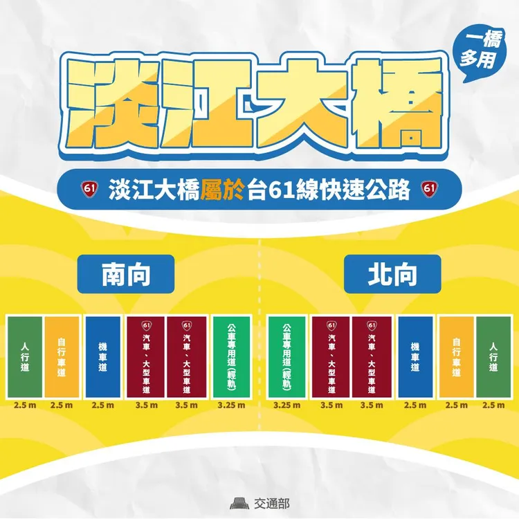 淡江大橋配置圖。公路局提供