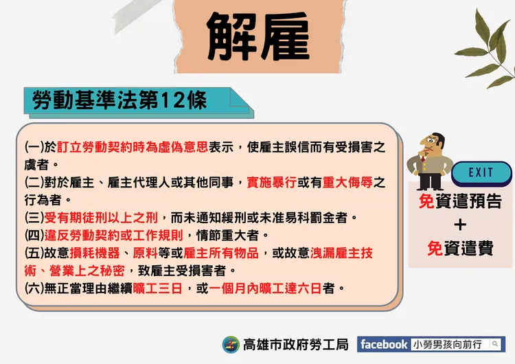 勞工若有勞基法第12條第1項所定之行為，雇主可終止勞動契約，且無須給付資遣費。高雄市政府勞工局