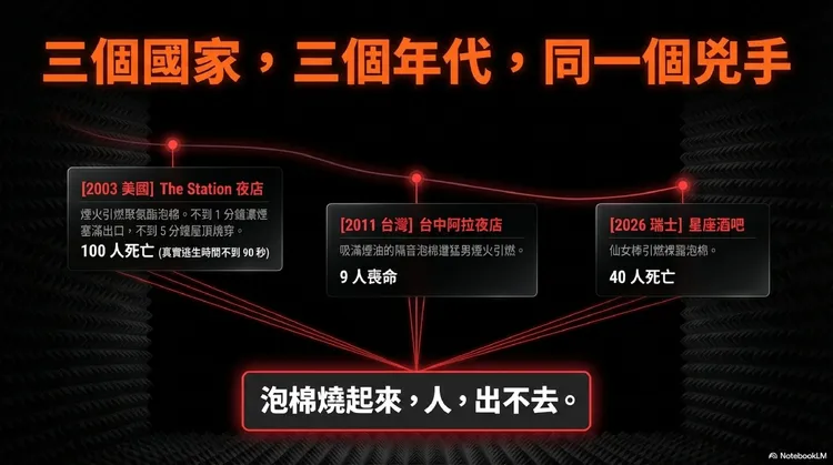 三個國家都有發生嚴重泡棉火災事件。翻攝自消防神主牌臉書