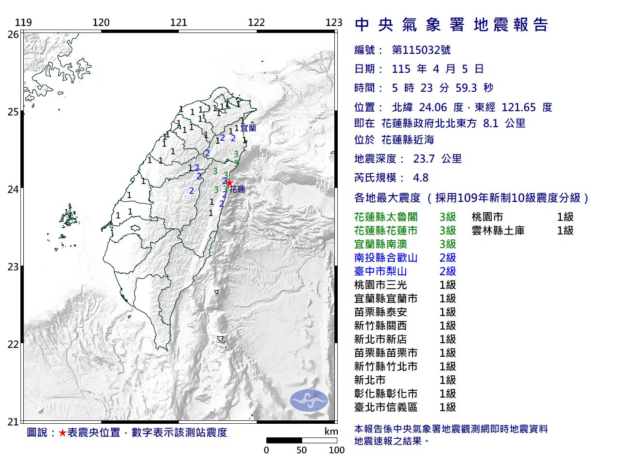 一早又搖!05:23花蓮4.8「極淺層地震」 最大震度3級