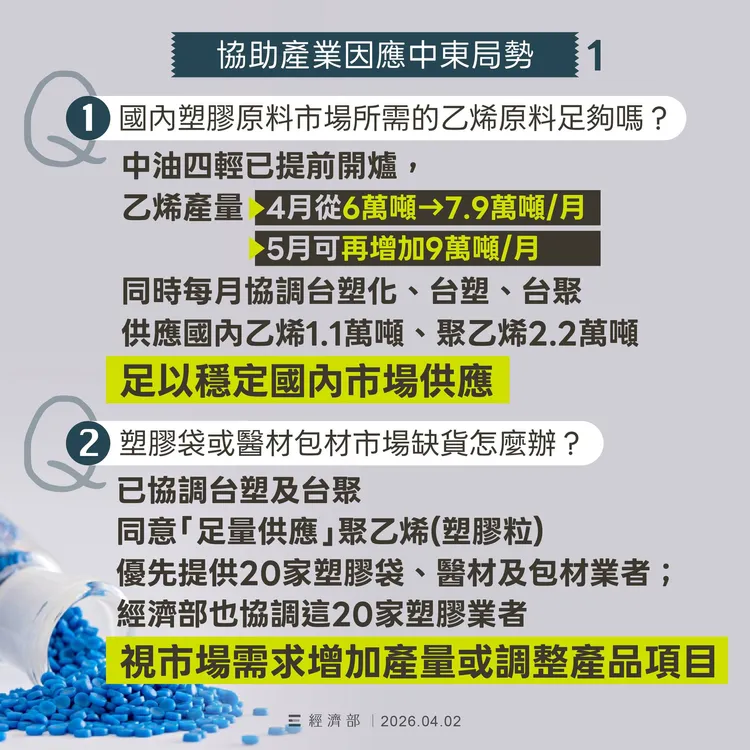中東戰事打亂全球石化供應鏈並造成國內「塑膠袋之亂」大缺貨，經濟部已啟動五項措施確保石化產業與民生塑膠需求不中斷。經濟部提供