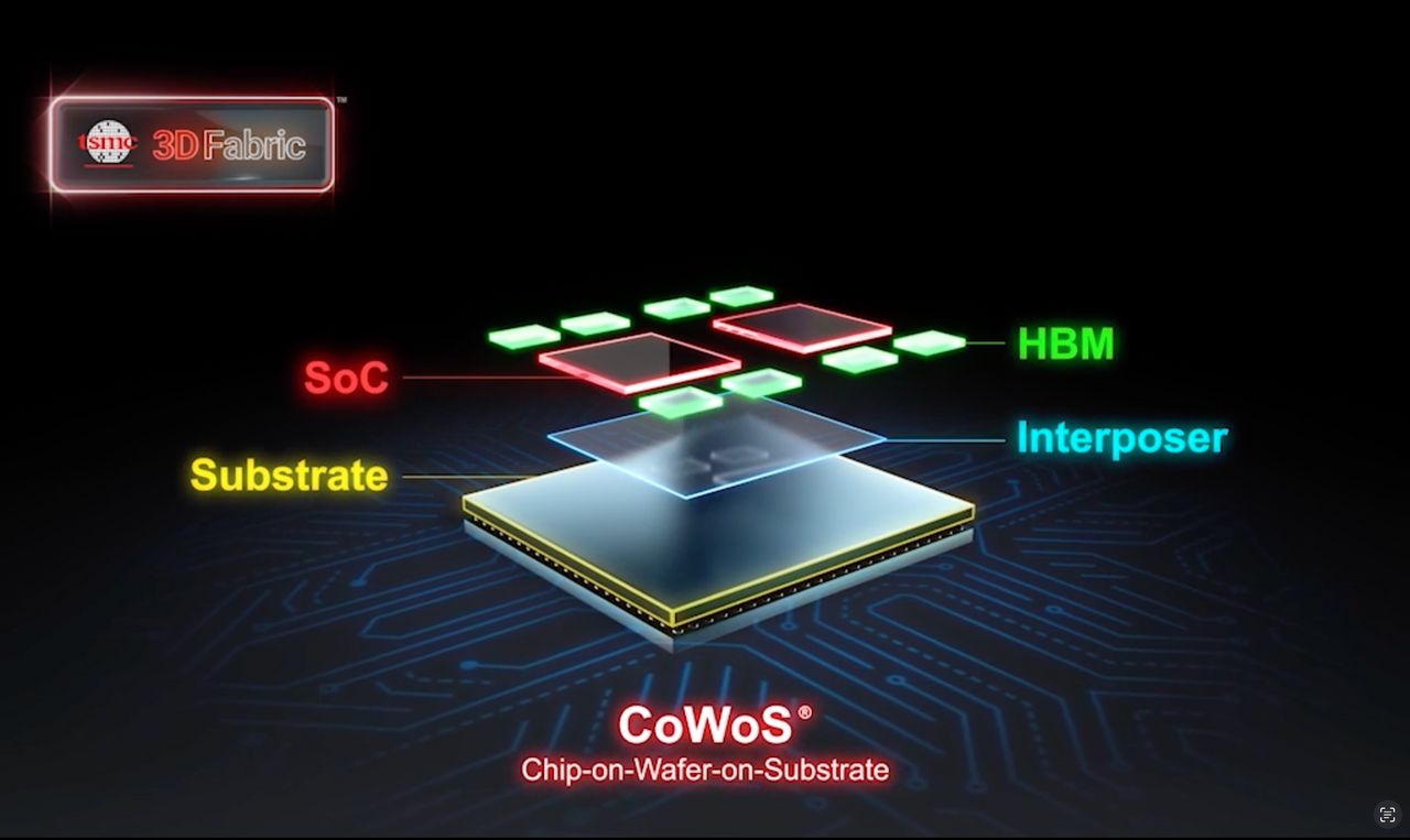 台積電法說會後解析|CoWoS外溢效應擴大?先進封裝進度曝光 輝達仍是關鍵