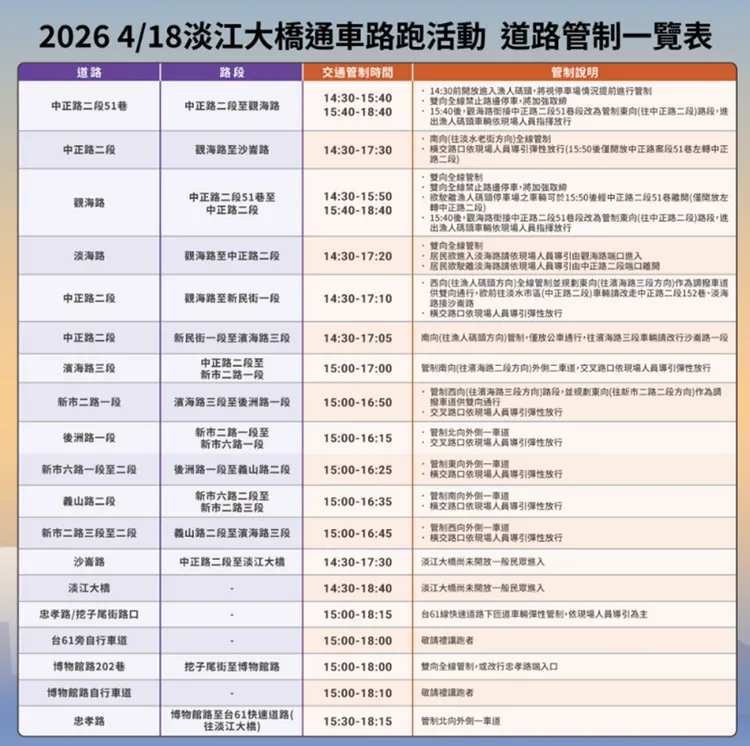 淡江大橋通車路跑活動道路管制一覽表。警方提供