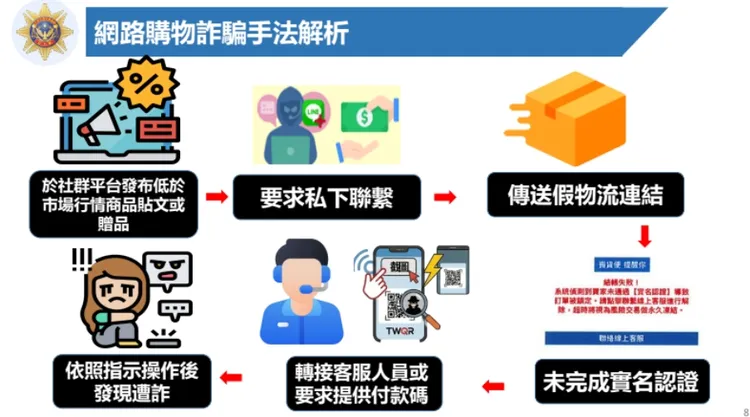 網路購物詐騙手法分析。翻攝畫面
