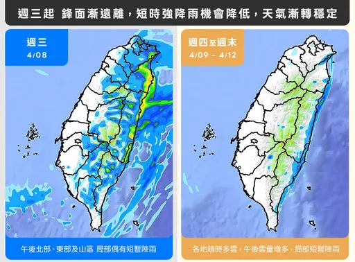 明起狂飆高溫！全台最高35度　早晚溫差竟15度