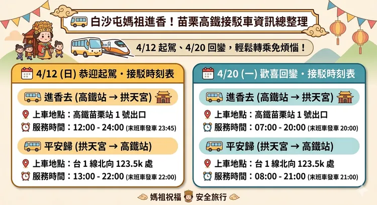 交通資訊圖。警方提供