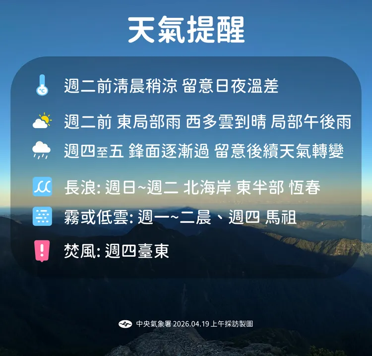 天氣提醒。氣象署提供