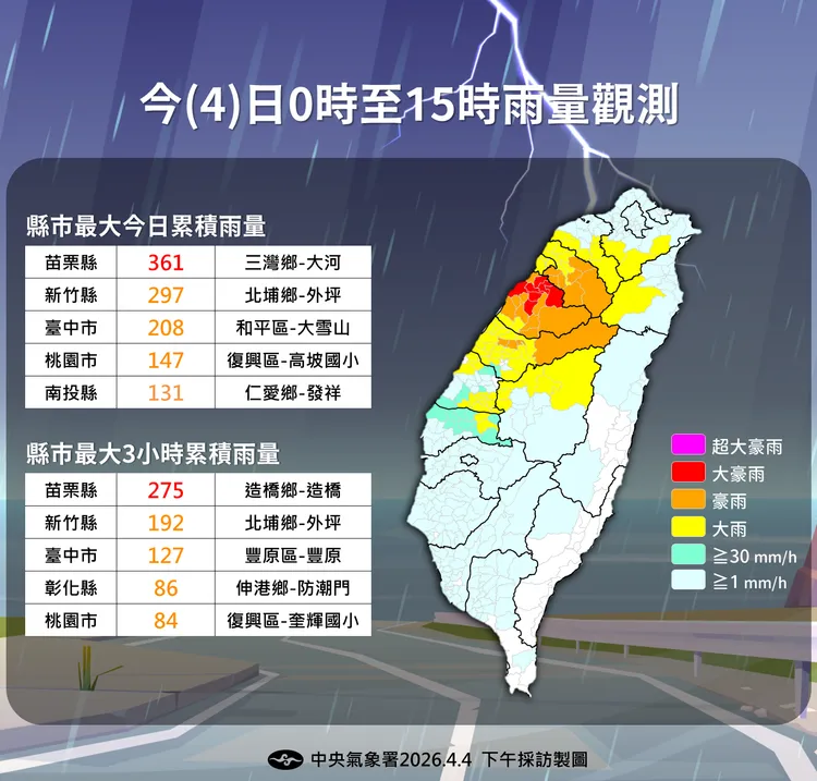 統計今0時至15時雨量觀測。氣象署提供