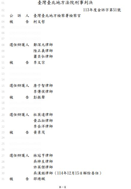 京華城、政治獻金2案一審判決書正式上網 判決全文共391頁
