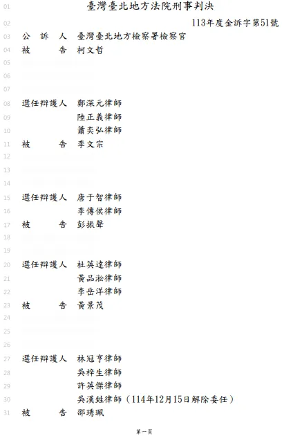京華城、政治獻金2案一審判決書正式上網　判決全文共391頁