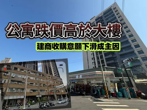 高雄中古屋房價下修　相對高點大樓跌6.7%公寓更多達7%