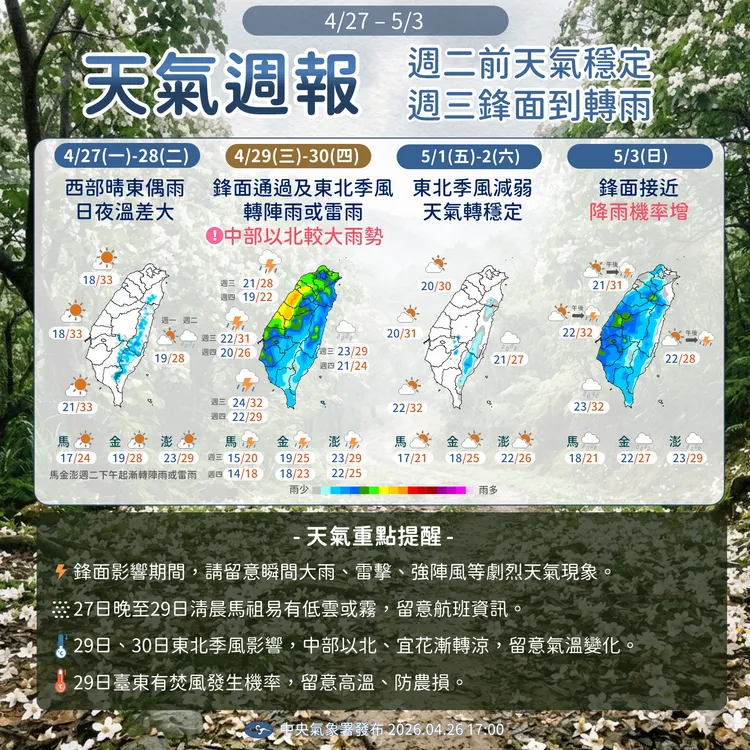 天氣提醒。氣象署提供