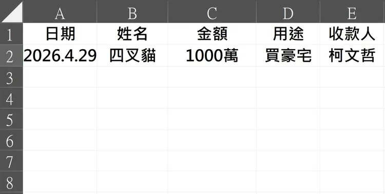 網紅四叉貓發文質疑民眾黨「募款計畫」，並順勢嘲諷柯文哲。翻攝四叉貓臉書