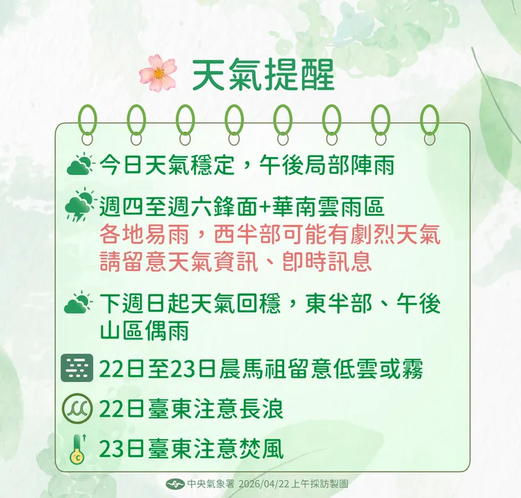 天氣提醒。氣象署提供