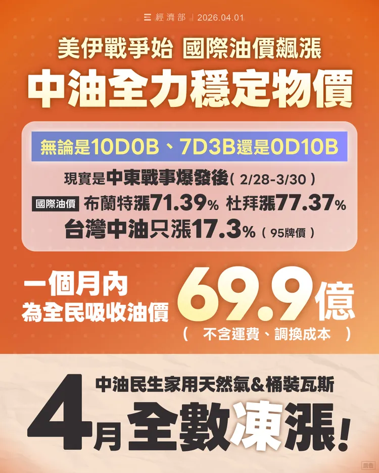 中東戰事衝擊全球能源供應，台灣中油的財務壓力瀕臨極限。經濟部提供