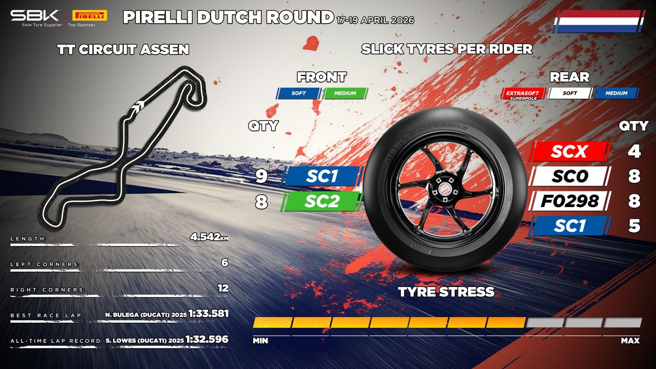 倍耐力於WSBK荷蘭站導入全新開發後胎 強化穩定性與長距離一致表現