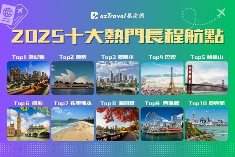 2025年10大熱門長程航點。易遊網提供