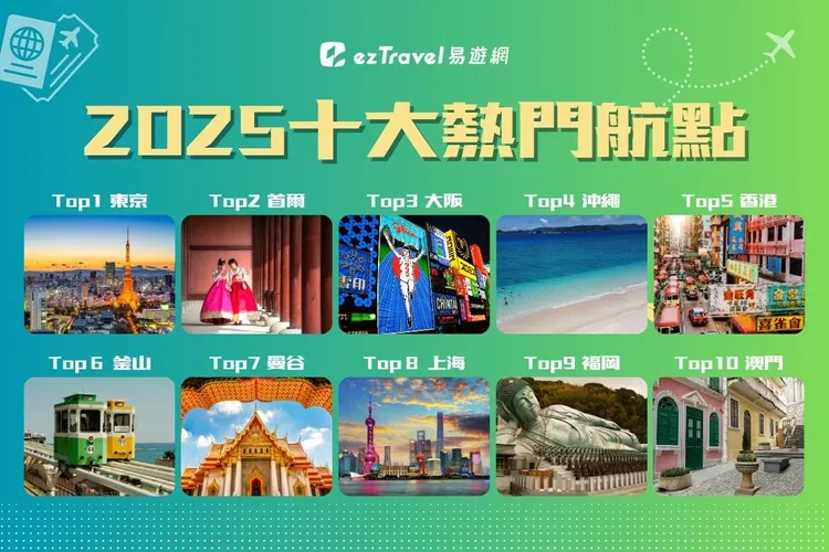 2025年10大熱門航點。易遊網提供